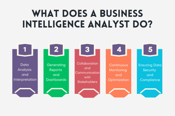 blurb business intelligence analyst