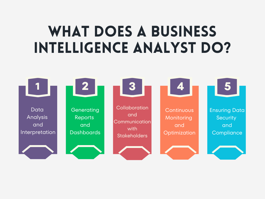 blurb business intelligence analyst